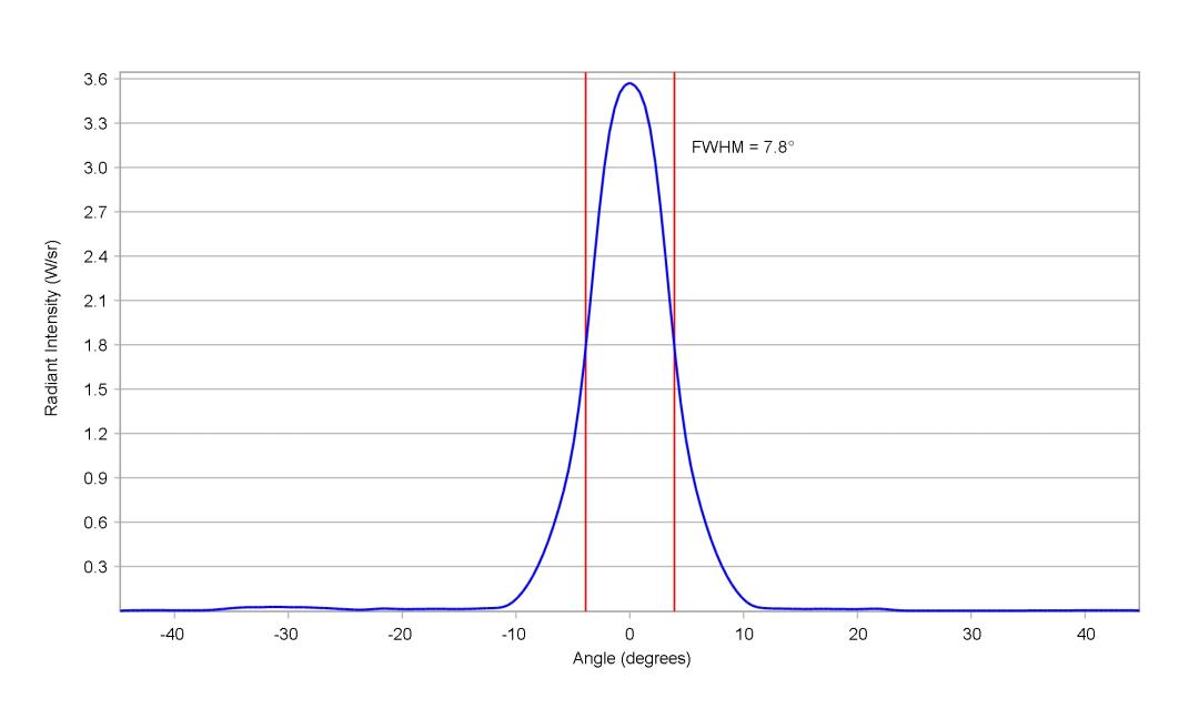 optic-10204-Stanley_FWR1108MS-IR-cross-section-image-horizontal.jpg