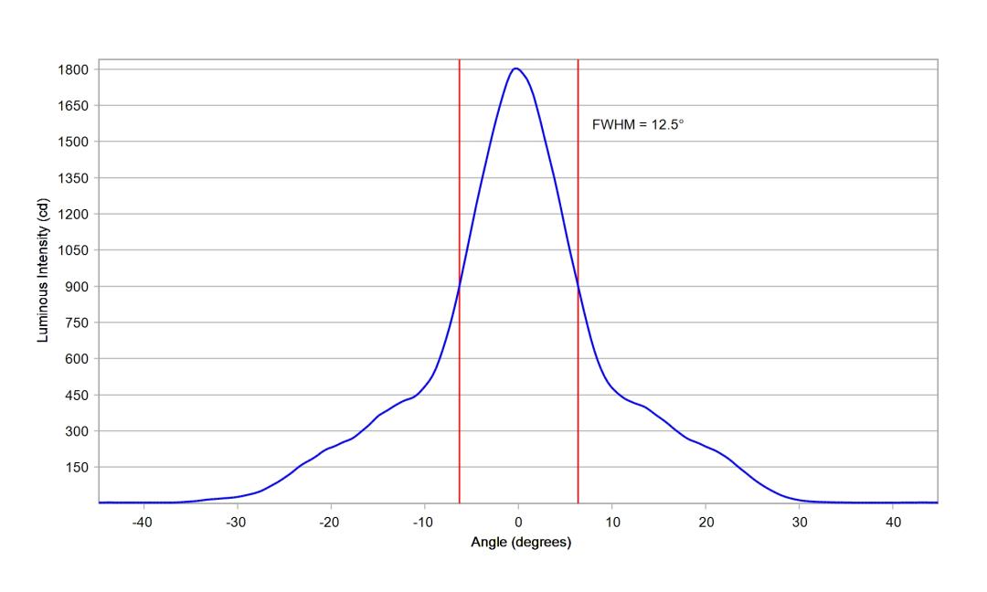 optic-10208-Luminus_SFT-12R-WES-F-cross-section-image.jpg