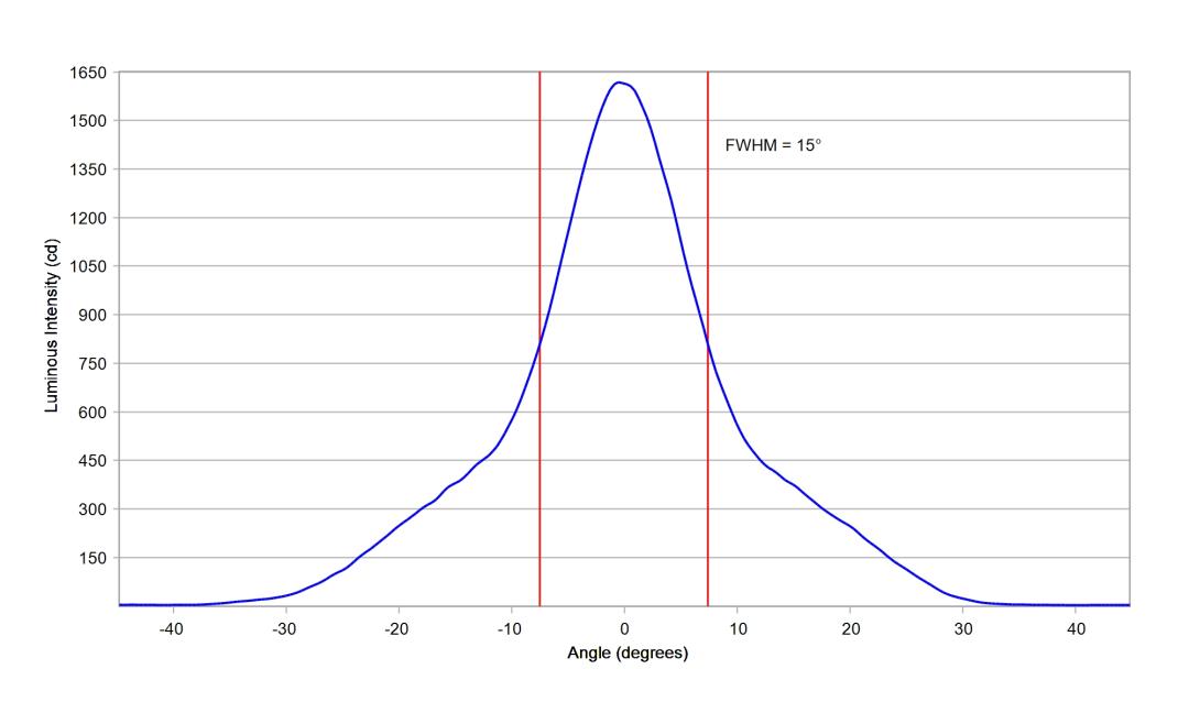 optic-10208-Luminus_SFT-25R-WES-F-cross-section-image.jpg