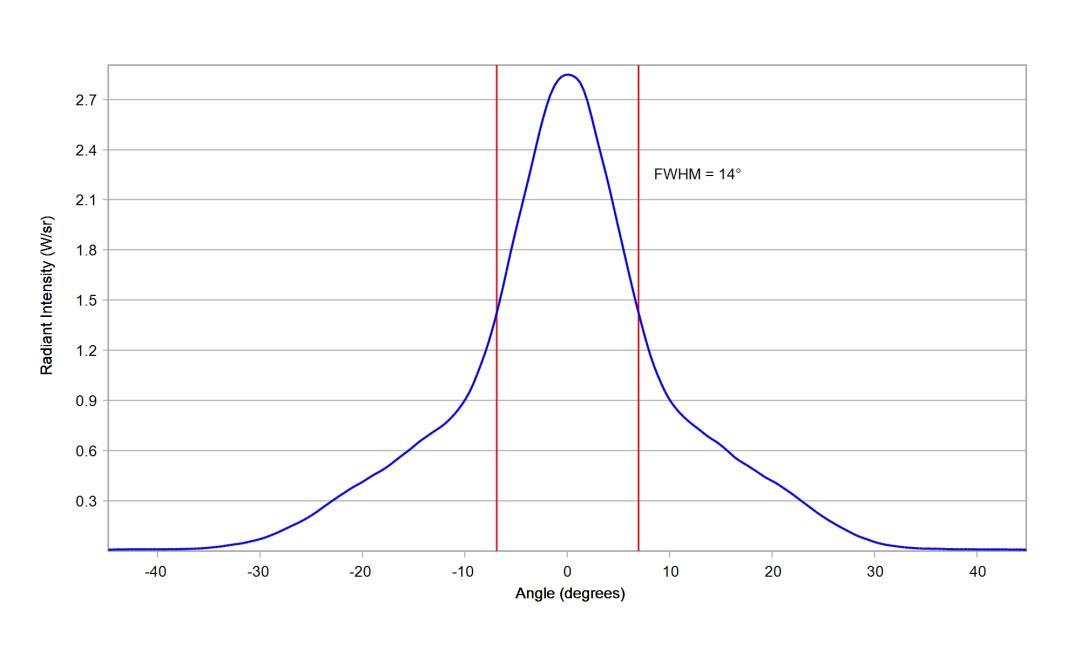 optic-10208-Luxeon-HL1Z-RoyalBlue-cross-section-image.jpg