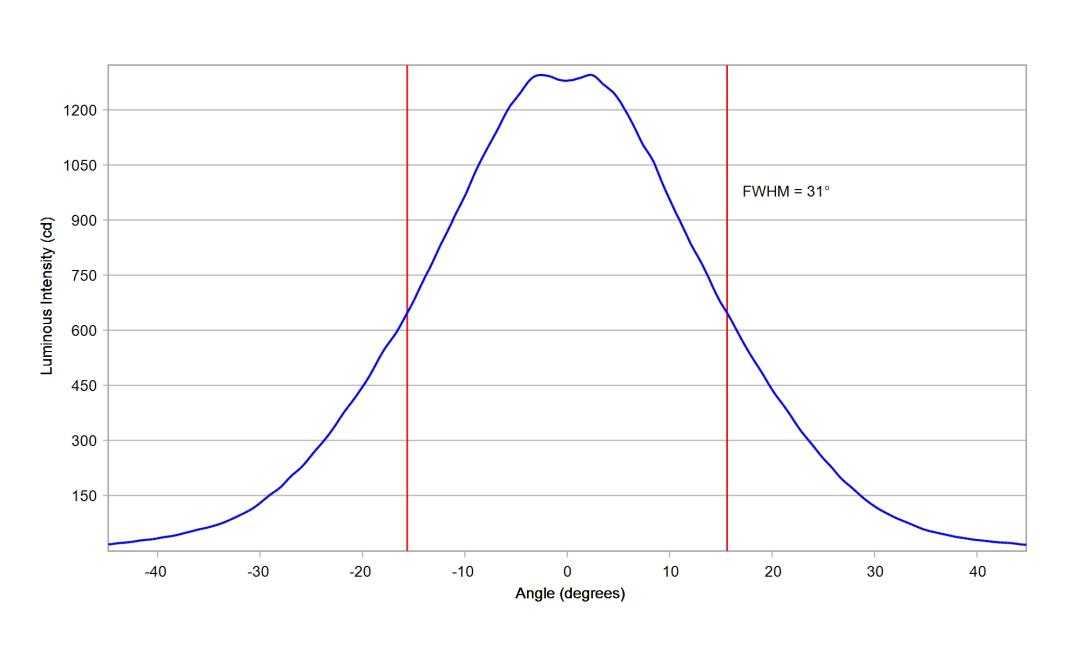 optic-10208-Luxeon_5050_HE_24V-cross-section-image.jpg