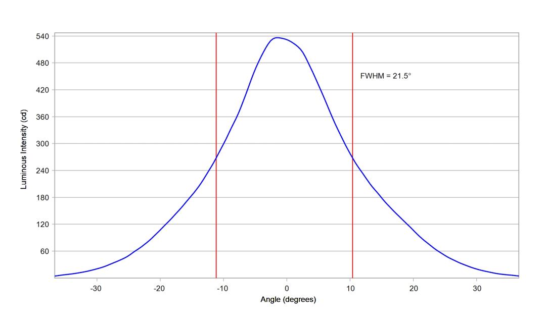 optic-10208-Nichia-NF2W757GR-V5-cross-section-image-vertical.jpg