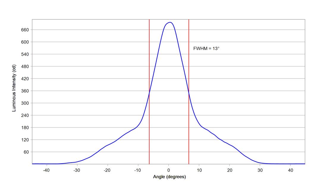 optic-10208-Oslon_Pure_1414-cross-section-image.jpg