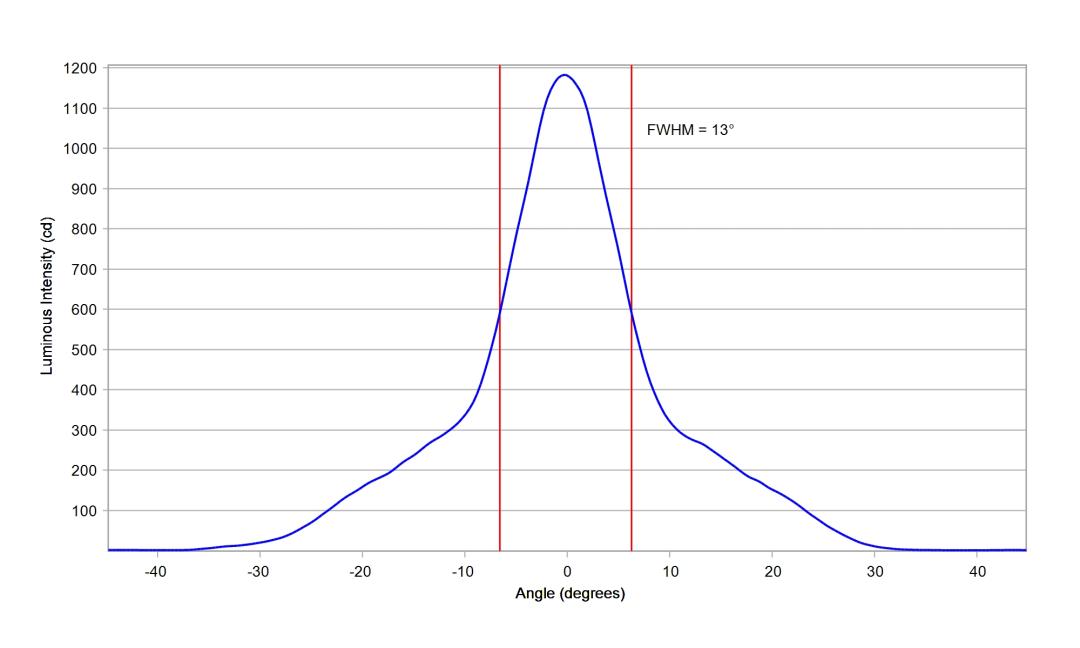 optic-10208-Oslon_Pure_1414_Green-cross-section-image.jpg