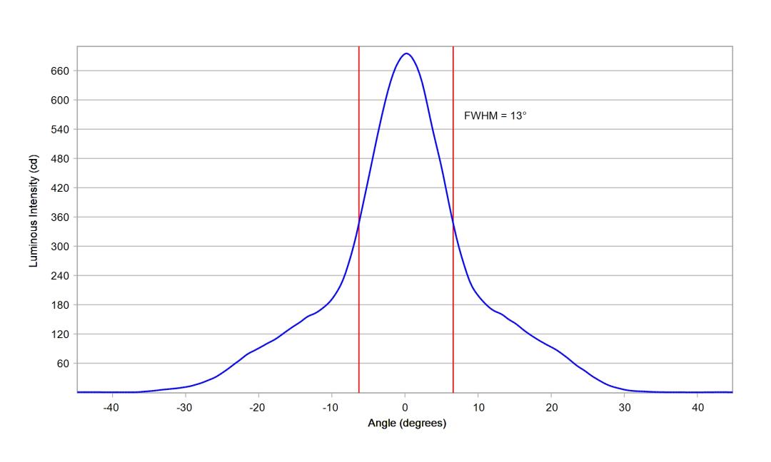 optic-10208-Oslon_Pure_1414_Yellow-cross-section-image.jpg