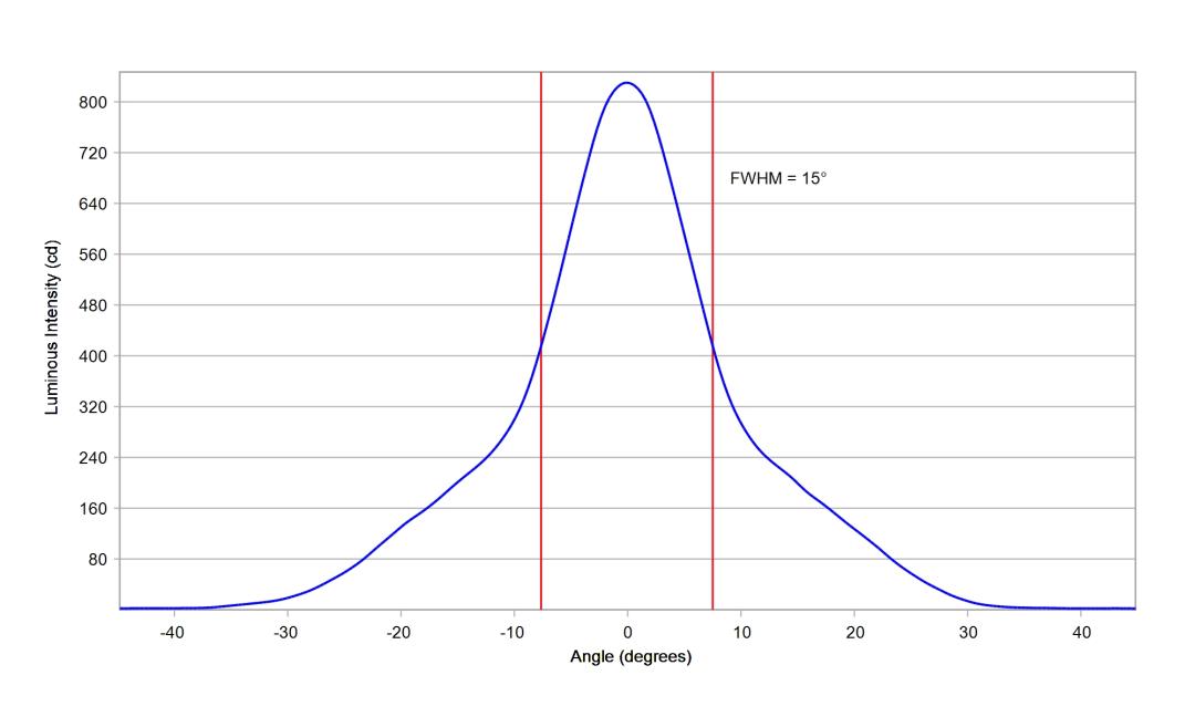 optic-10208-Oslon_Signal_LUW_CRBP_01-cross-section-image.jpg
