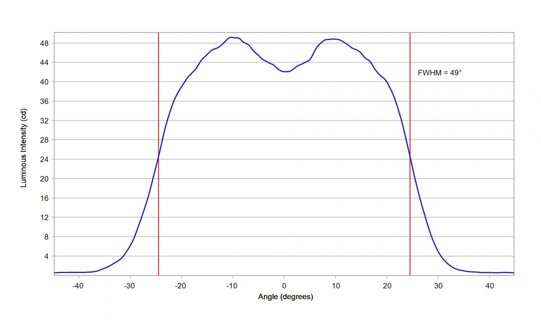 optic-10209-Cree-XEG-Blue-cross-section-image.jpg