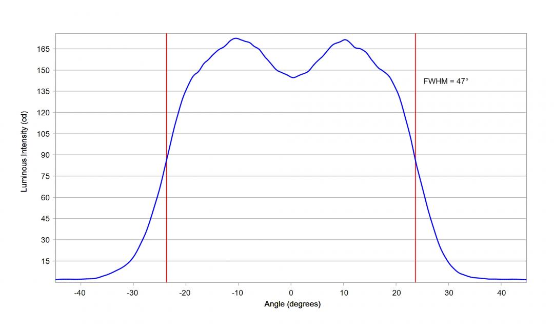optic-10209-Cree-XEG-WarmWhite-cross-section-image.jpg