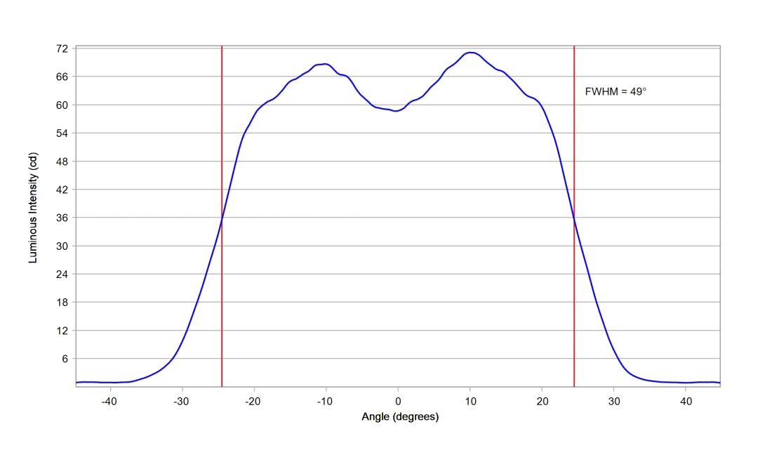 optic-10209-Cree-XP-E2-Blue-cross-section-image.jpg