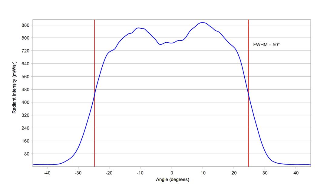 optic-10209-Cree-XP-E2-RoyalBlue-cross-section-image.jpg