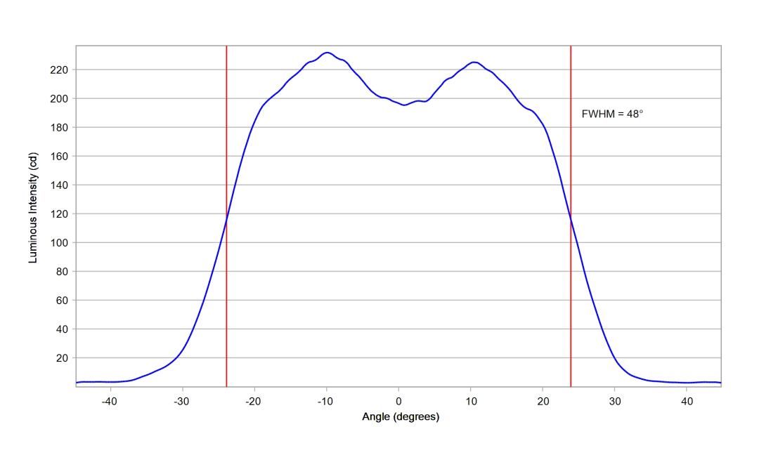 optic-10209-Cree-XP-E2-White-cross-section-image.jpg
