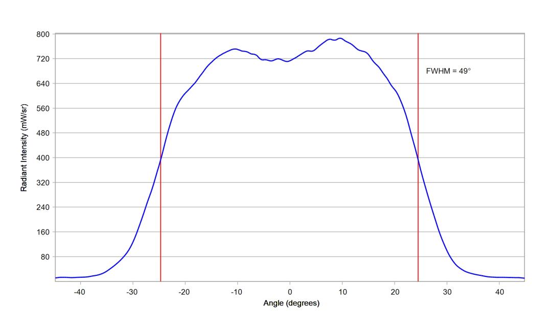 optic-10209-Cree-XQ-E-Plus-HD-RoyalBlue-cross-section-image.jpg