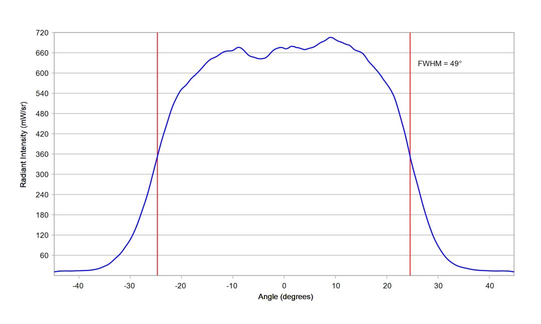 optic-10209-Cree-XQ-E-Plus-HI-RoyalBlue-cross-section-image.jpg