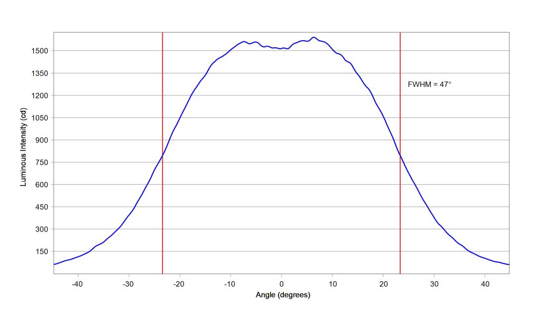 optic-10209-Cree_XHP50D-cross-section-image.jpg