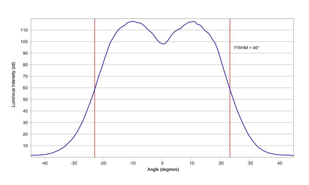 optic-10209-LUXEON_2835C_6V-cross-section-image.jpg