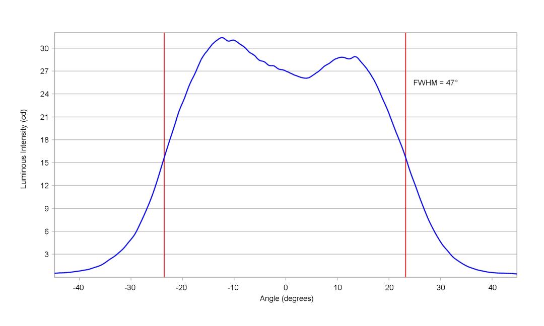 optic-10209-LUXEON_2835S_3V-cross-section-image.jpg