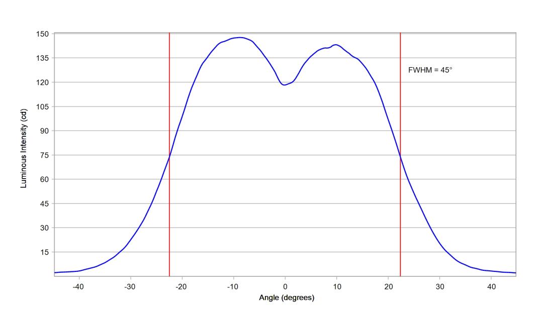 optic-10209-LUXEON_3030-2D_Square-cross-section-image.jpg