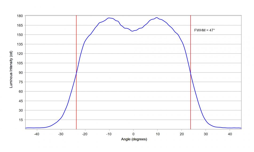 optic-10209-LUXEON_HL1Z-cross-section-image.jpg