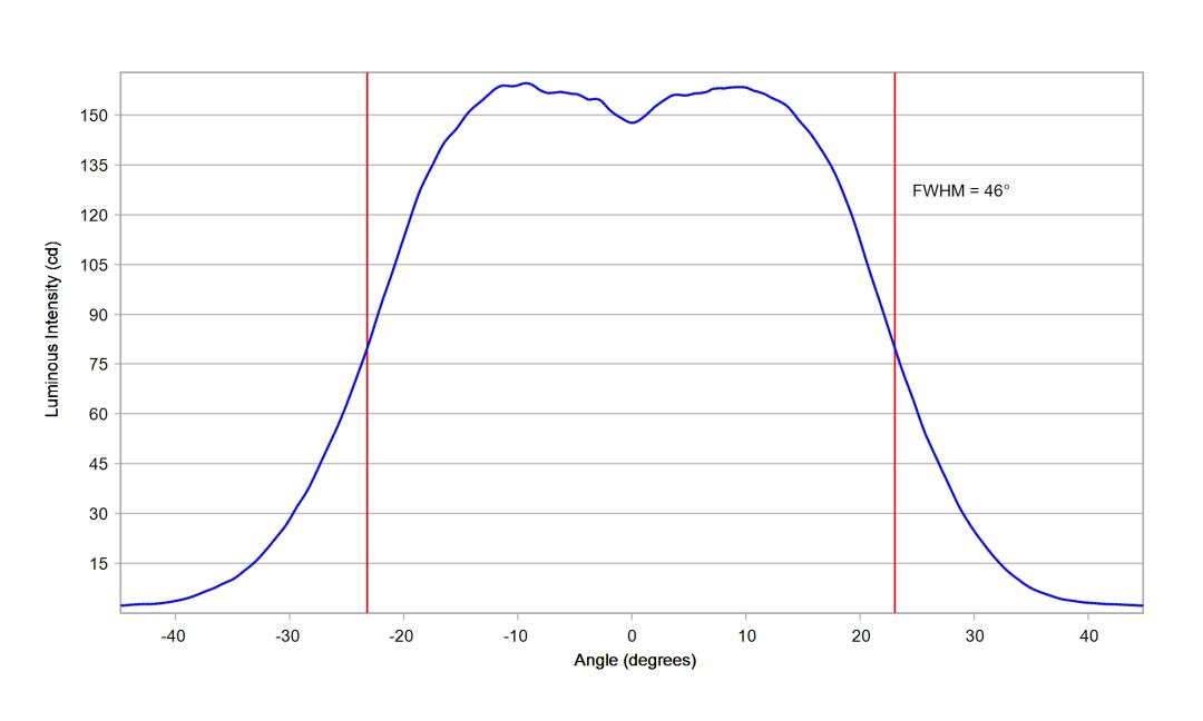 optic-10209-LUXEON_Rebel_ES-cross-section-image.jpg
