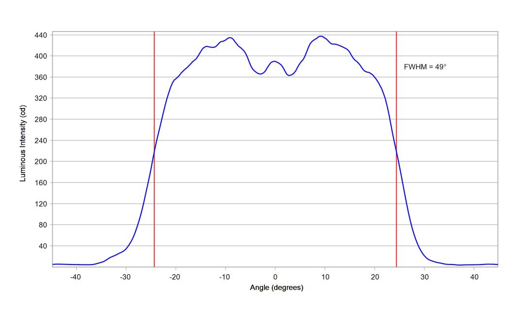 optic-10209-Luminus_SFT-12R-WES-F-cross-section-image.jpg