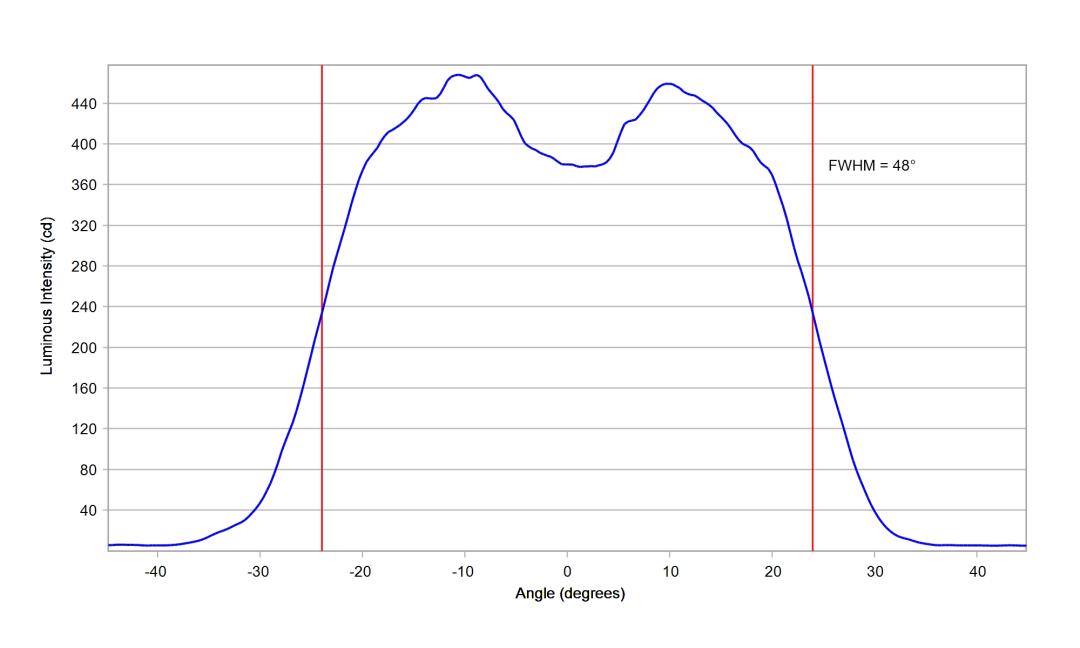 optic-10209-Luminus_SFT-25R-WES-F-cross-section-image.jpg