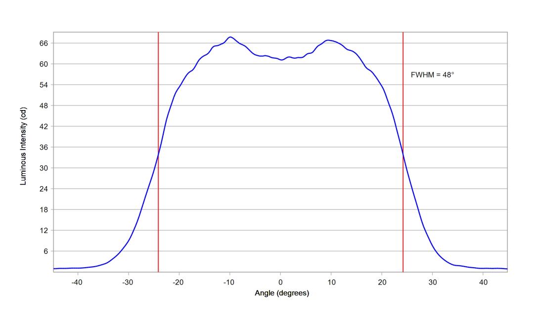 optic-10209-Luxeon-HL1Z-Blue-cross-section-image.jpg