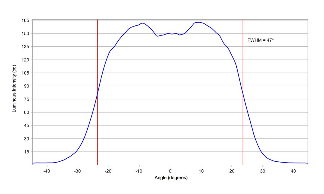 optic-10209-Luxeon-HL1Z-PC-Amber-cross-section-image.jpg