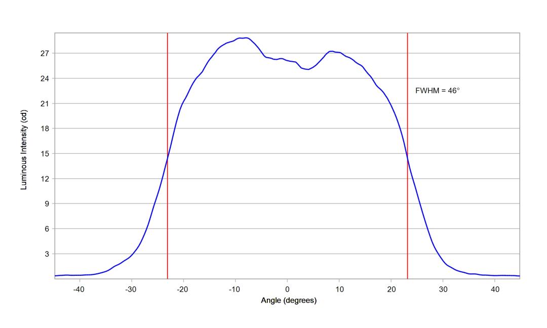 optic-10209-Luxeon-HL1Z-PCRed-cross-section-image.jpg