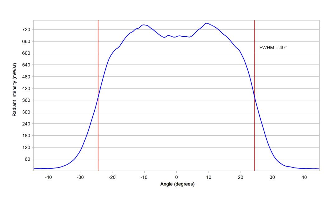 optic-10209-Luxeon-HL1Z-RoyalBlue-cross-section-image.jpg