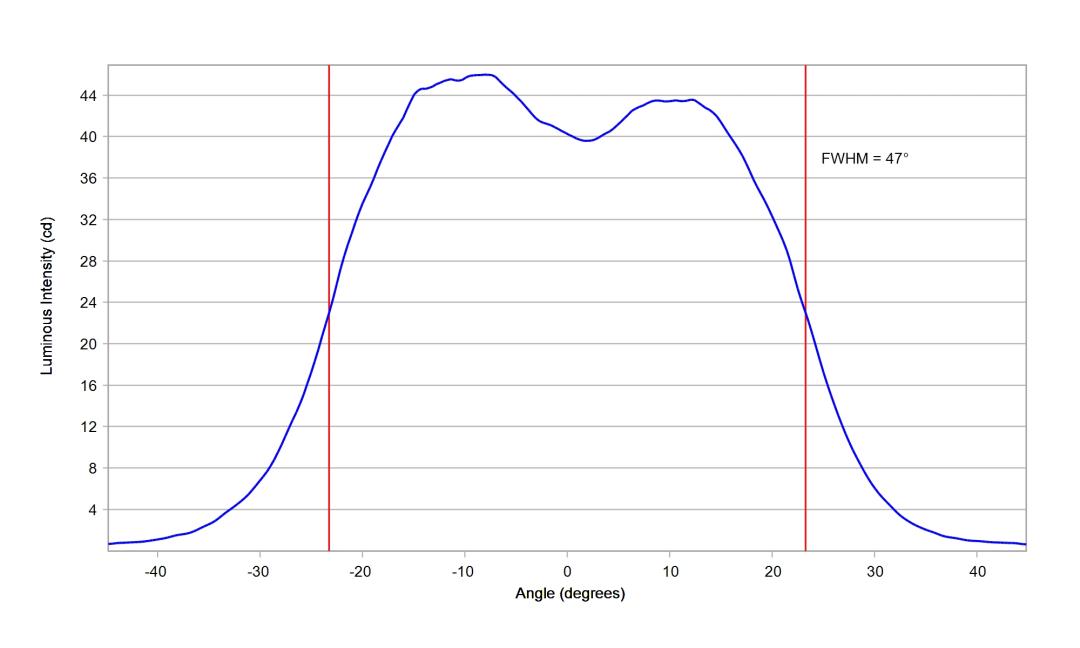 optic-10209-Luxeon_3030_HE_10M-cross-section-image.jpg