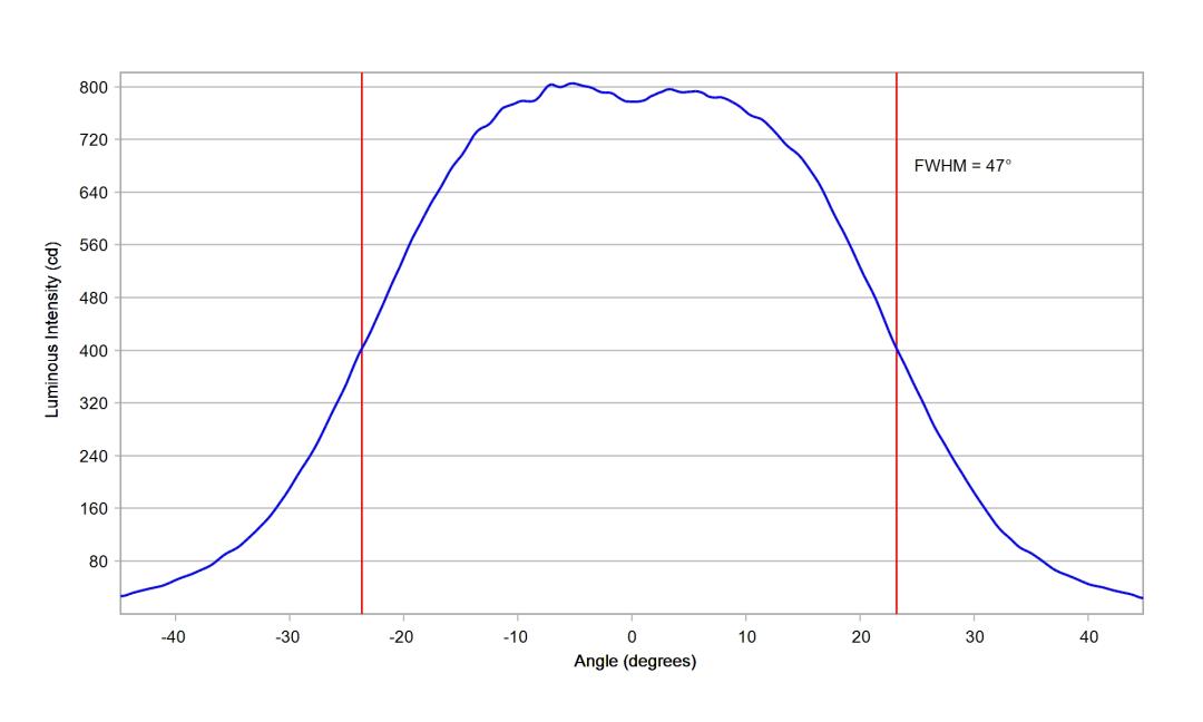 optic-10209-Luxeon_5050_HE_6V-cross-section-image.jpg