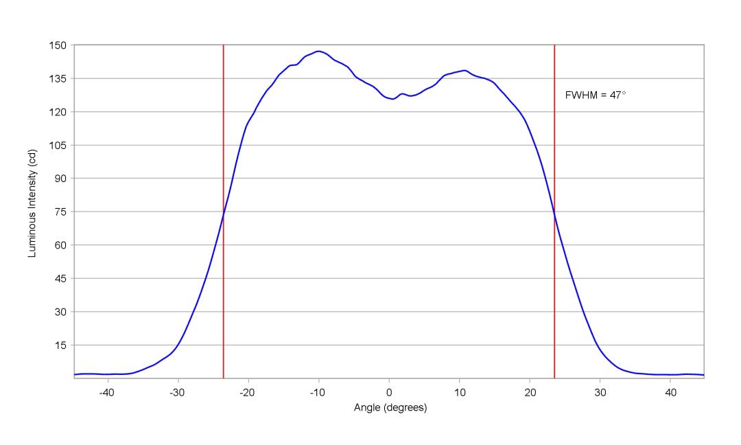 optic-10209-Luxeon_C_White-cross-section-image.jpg