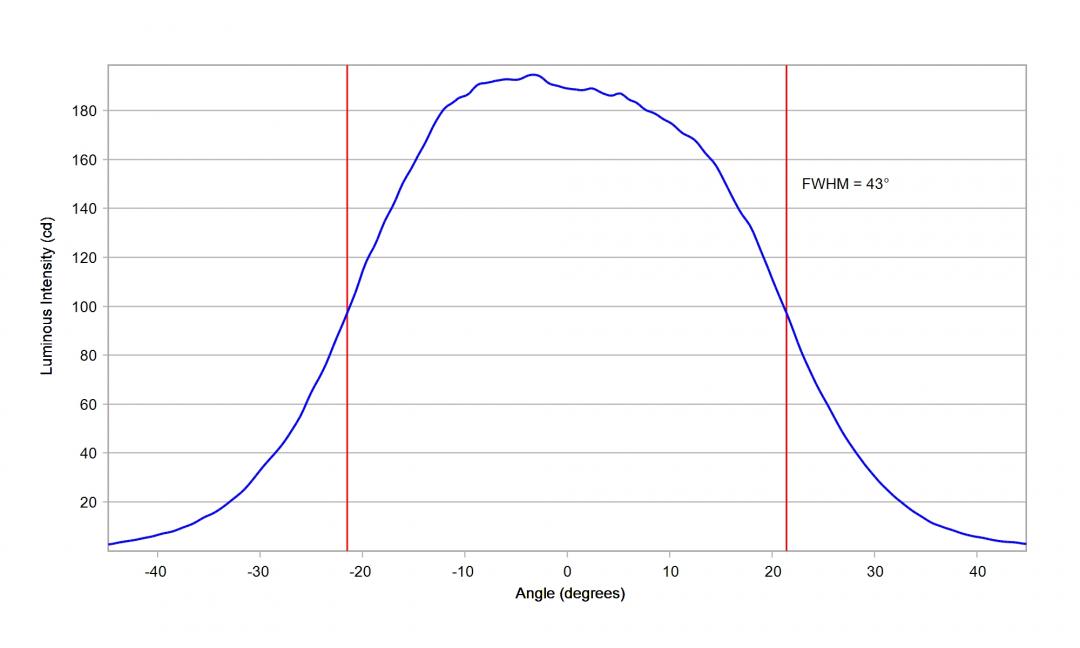 optic-10209-Luxeon_HL2X-P-cross-section-image.jpg