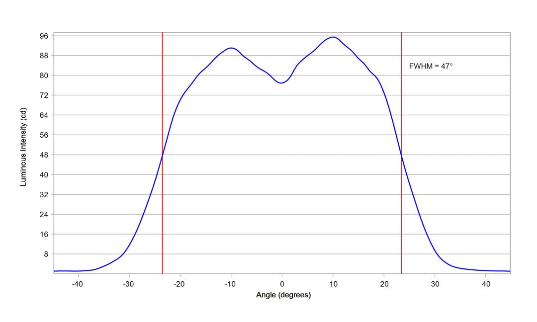 optic-10209-Luxeon_Rebel-cross-section-image.jpg