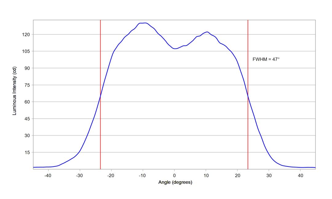 optic-10209-Luxeon_Rebel_Plus-cross-section-image.jpg