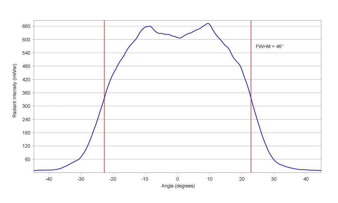 optic-10209-Oslon-SSL80-GH_CS8PM1_24-cross-section-image.jpg