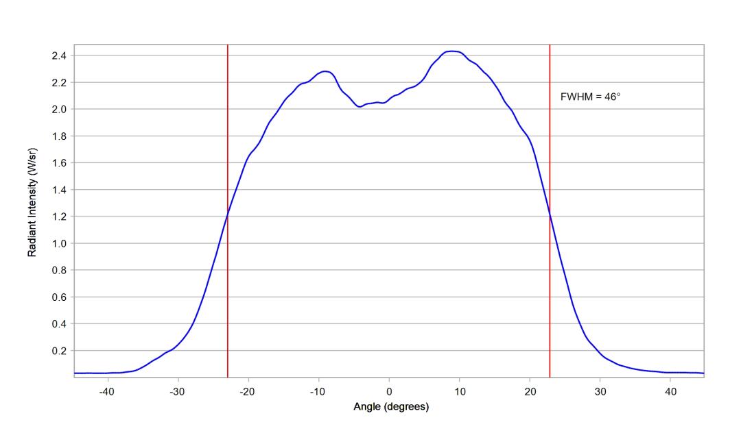 optic-10209-OslonBlack_SFH_4715AS-cross-section-image.jpg