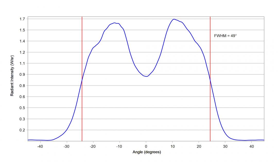 optic-10209-Oslon_Pure_1010_DeepBlue-cross-section-image.jpg