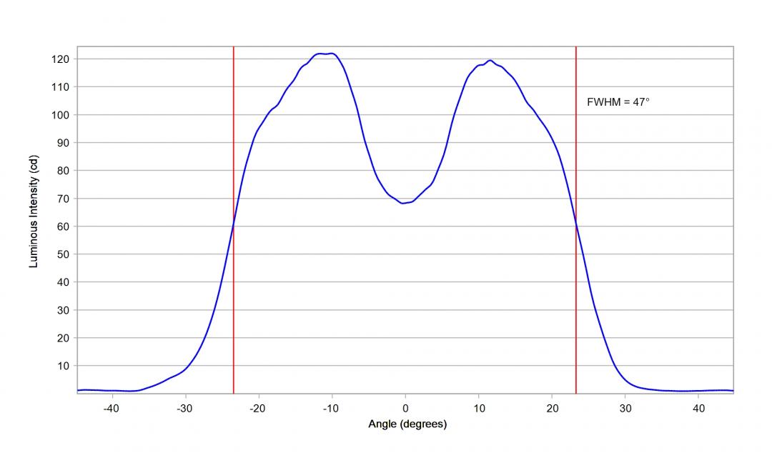 optic-10209-Oslon_Pure_1010_White_GW_VJLPE1_CM-cross-section-image.jpg