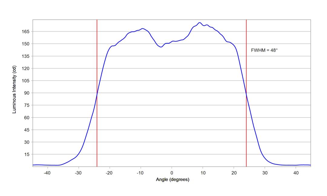 optic-10209-Oslon_Pure_1414-cross-section-image.jpg