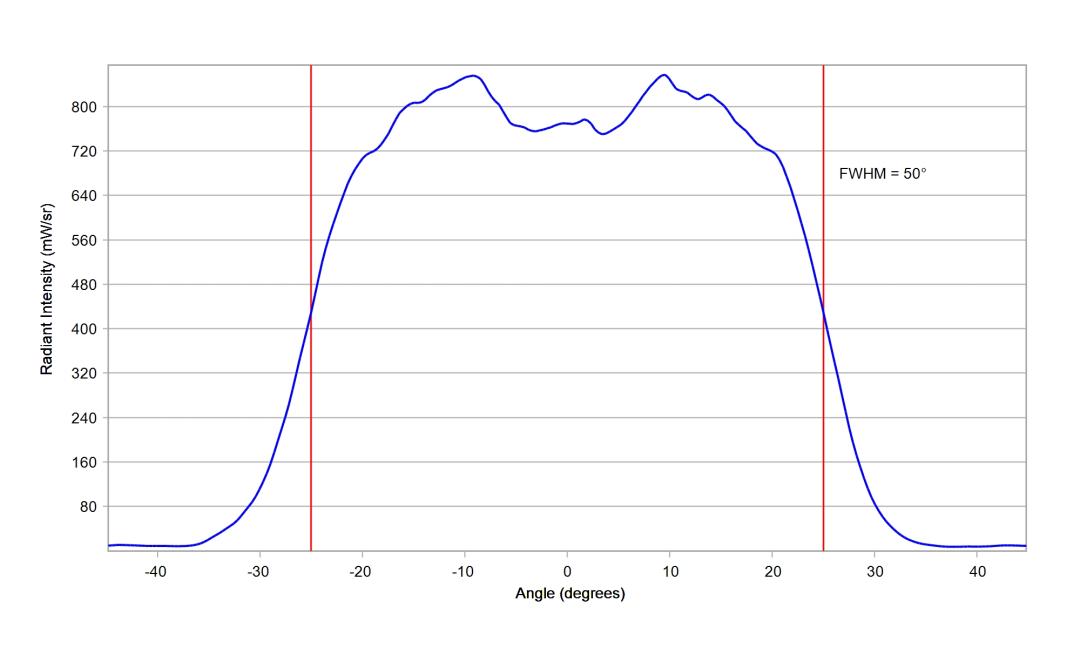 optic-10209-Oslon_Pure_1414_DeepBlue-cross-section-image.jpg