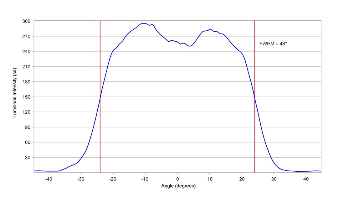 optic-10209-Oslon_Pure_1414_Green-cross-section-image.jpg