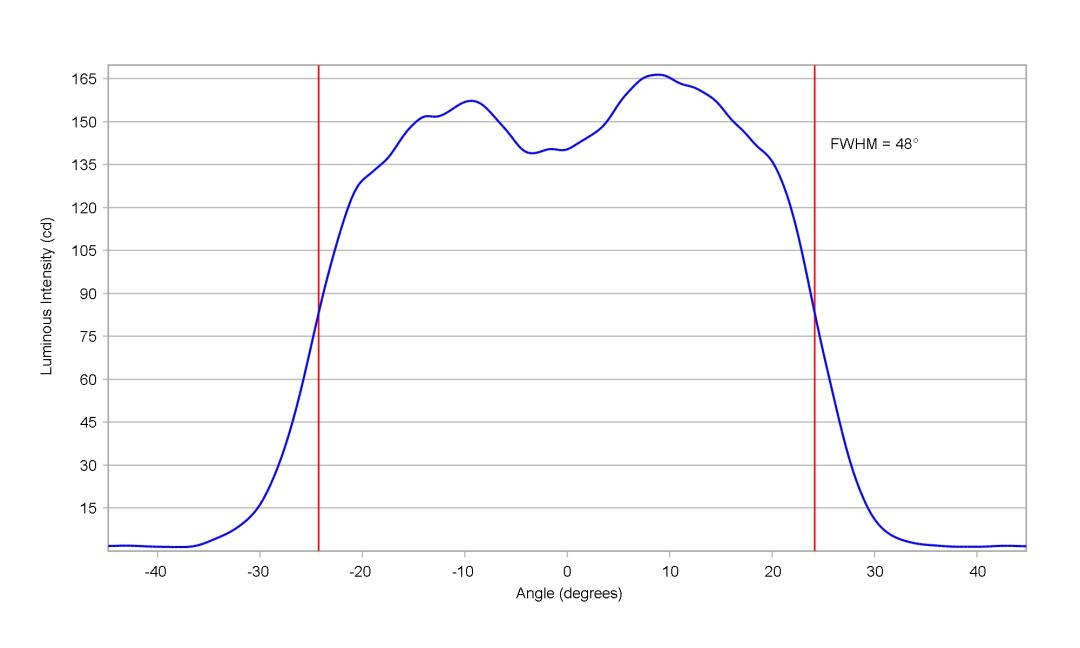 optic-10209-Oslon_Pure_1414_TrueGreen-cross-section-image.jpg
