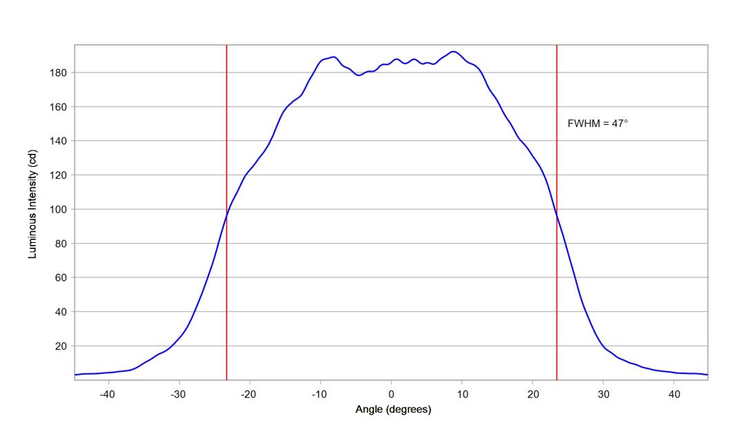 optic-10209-Oslon_SSL80-GT_CS8PM1_13-cross-section-image.jpg
