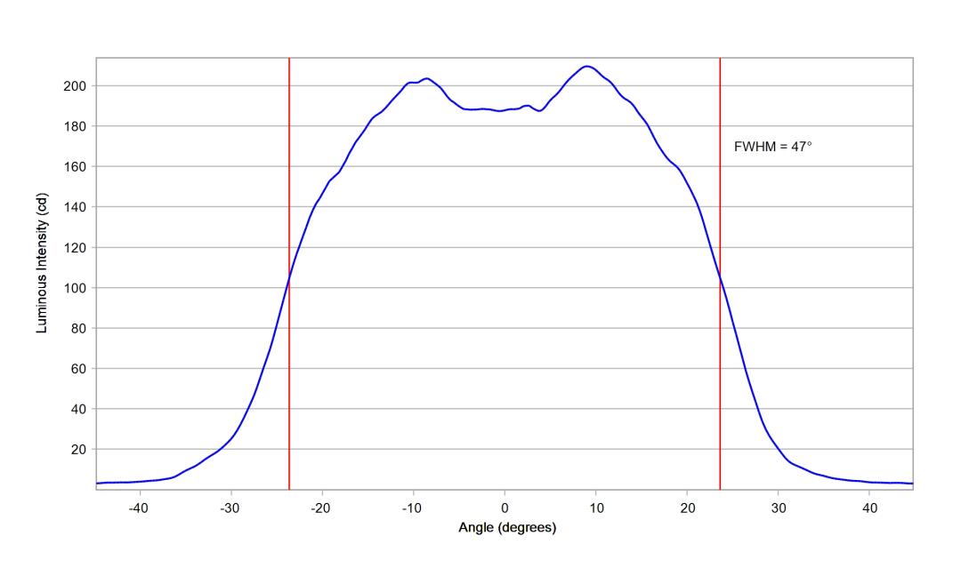 optic-10209-Oslon_SSL80-GW_CS8PM1_PM-cross-section-image.jpg