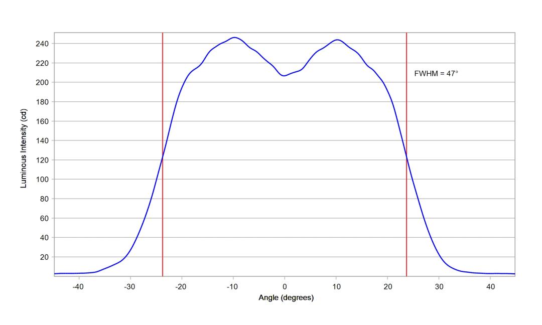 optic-10209-Oslon_Signal_LUW_CRBP_01-cross-section-image.jpg