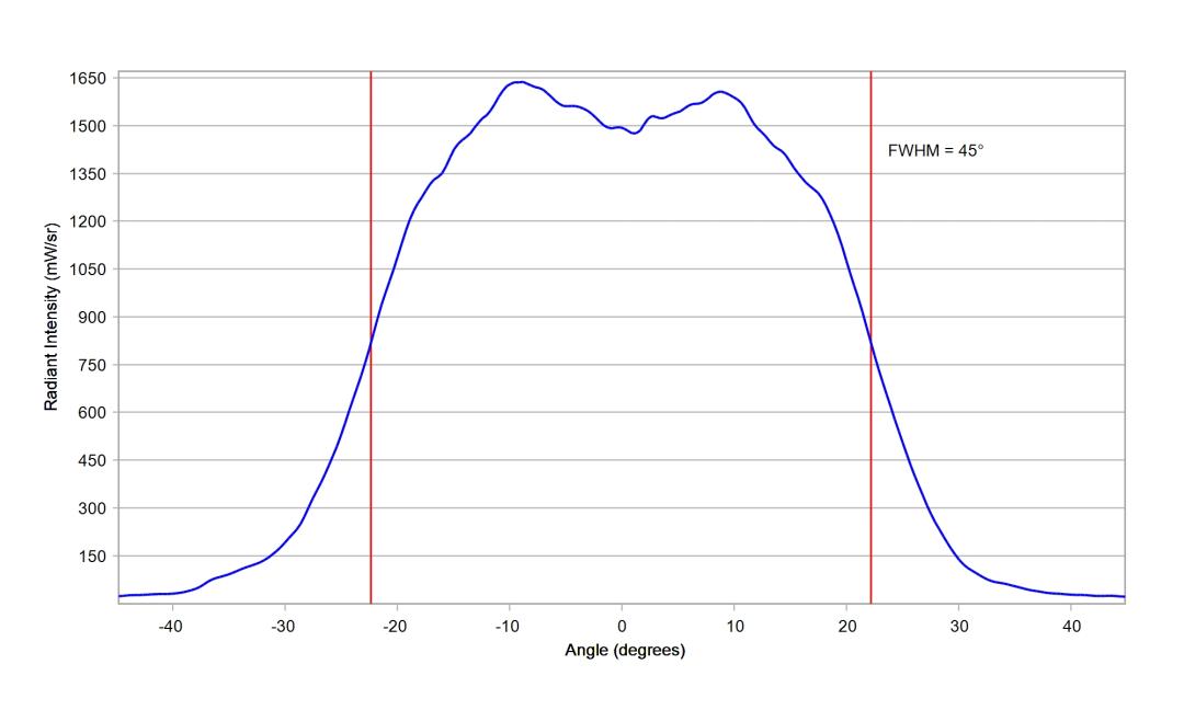 optic-10209-Osram_LZ1_00R702-cross-section-image.jpg