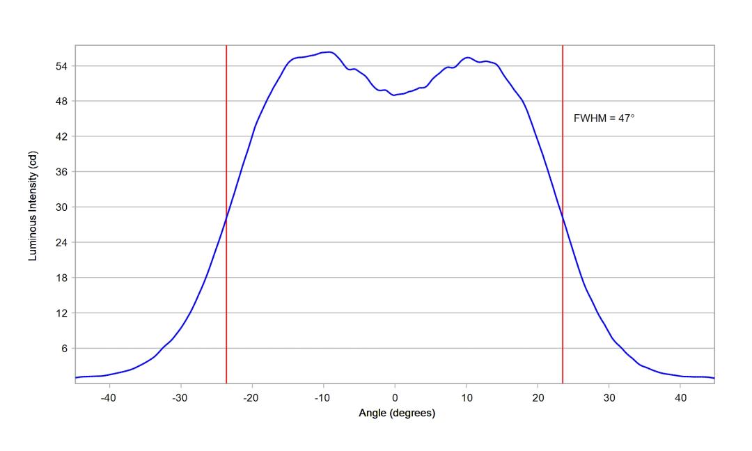 optic-10209-Seoul-STW8C12E-E0-cross-section-image.jpg