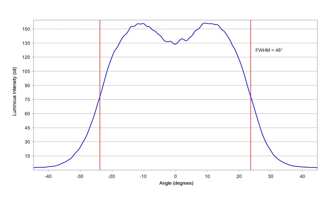 optic-10209-Seoul-STWSC12S-E1-cross-section-image.jpg