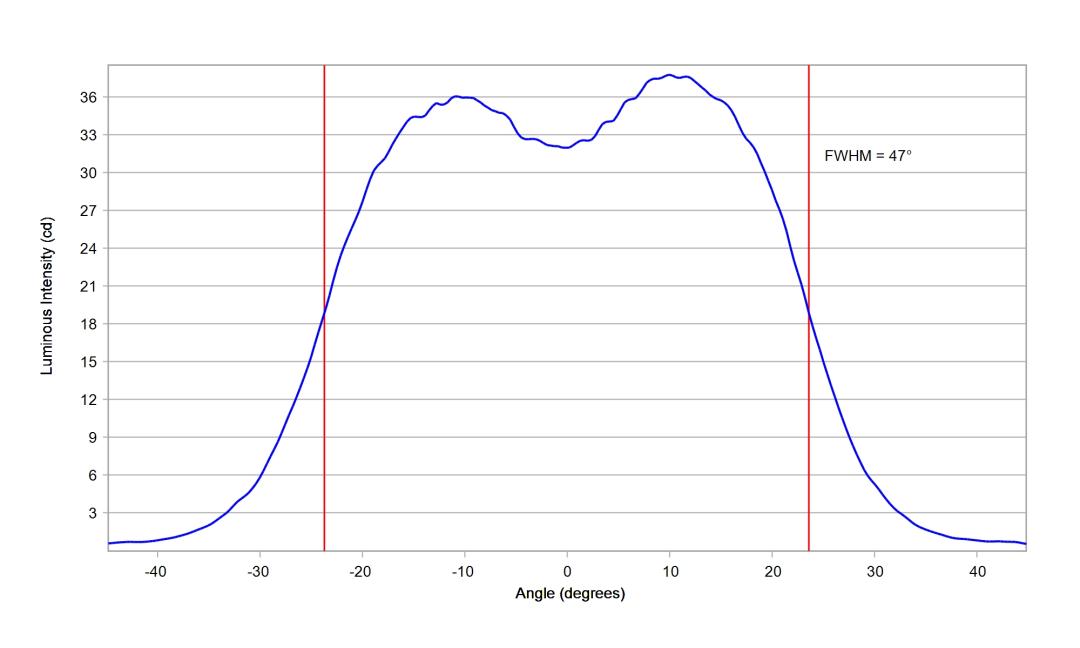 optic-10209-Seoul-STWSC12S-E2-cross-section-image.jpg